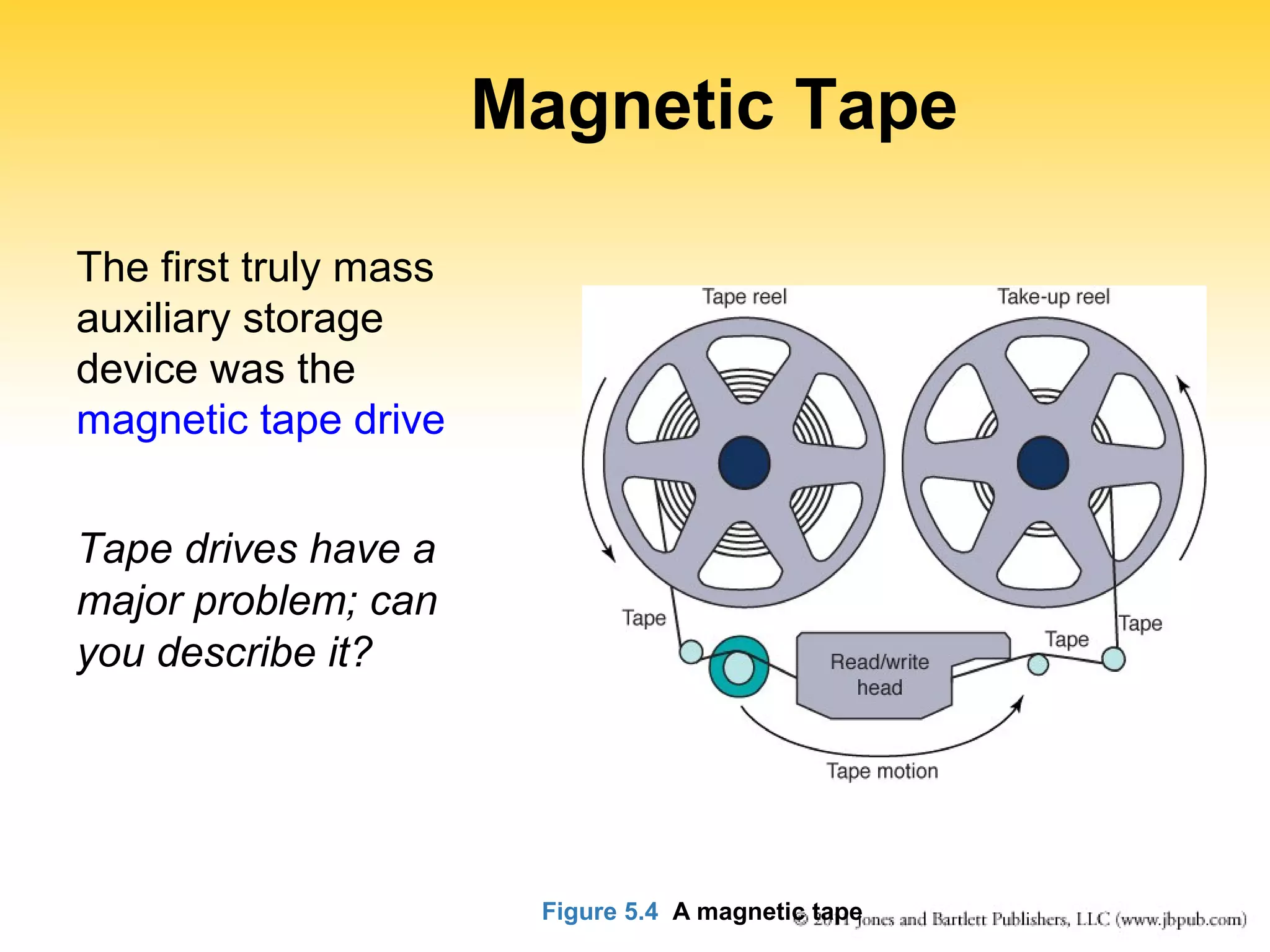 Magnetic Tape 
The first truly mass 
auxiliary storage 
device was the 
magnetic tape drive 
Tape drives have a 
major problem; can 
you describe it? 
Figure 5.4 A magnetic tape 
 