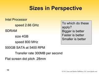 13 
Sizes in Perspective 
Intel Processor 
speed 2.66 GHz 
SDRAM 
size 4GB 
speed 800 MHz 
500GB SATA at 5400 RPM 
Transfer rate 300MB per second 
Flat screen dot pitch .28mm 
To which do these 
apply? 
Bigger is better 
Faster is better 
Smaller is better 
 
