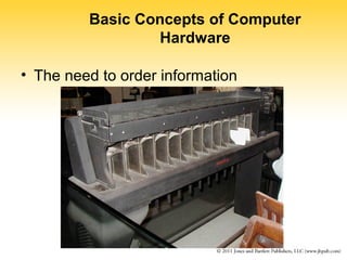 Basic Concepts of Computer 
Hardware 
• The need to order information 
 