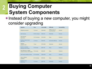 2
10
Buying Computer
System Components
Instead of buying a new computer, you might
consider upgrading
 