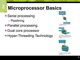 2
14
Microprocessor Basics
Serial processing
– Pipelining
Parallel processing
Dual core processor
Hyper-Threading Technology
 