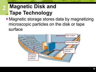 2
24
Magnetic Disk and
Tape Technology
Magnetic storage stores data by magnetizing
microscopic particles on the disk or tape
surface
 