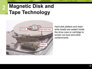 2
25
Magnetic Disk and
Tape Technology
Hard disk platters and read-
write heads are sealed inside
the drive case or cartridge to
screen out dust and other
contaminants.
 