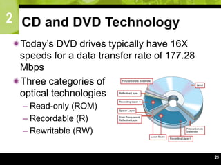 2
29
CD and DVD Technology
Today’s DVD drives typically have 16X
speeds for a data transfer rate of 177.28
Mbps
Three categories of
optical technologies
– Read-only (ROM)
– Recordable (R)
– Rewritable (RW)
 