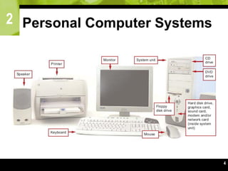 2
4
Personal Computer Systems
 