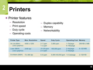 2
45
Printers
Printer features
– Resolution
– Print speed
– Duty cycle
– Operating costs
– Duplex capability
– Memory
– Networkability
 