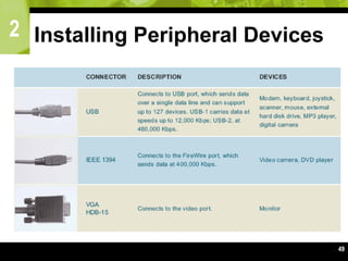 2
49
Installing Peripheral Devices
 