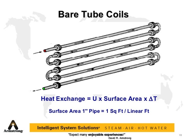 Basic Heat Transfer Concepts
