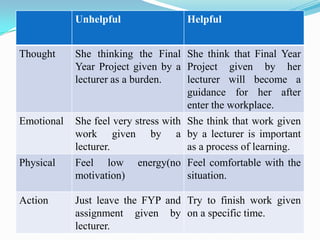 Basic helping skill | PPTX