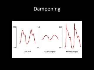 Dampening
 