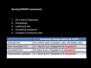 Nursing HOURLY assessment:
1. Air in line or stopcocks
2. Precipitates
3. Leaking at site
4. Increasing resistance
5. Condition of entrance sites
Dressing change policy at LPCH
Arterial line prn (when seal is broken, wet, old blood, etc)
Non-tunneled CVC Q 7 days & prn (Tegaderm & biopatch)
Tunneled CVC Q7 days & prn (Tegaderm & biopatch)
Intracardiac catheter Q 7 days & prn (Tegaderm & biopatch)
 