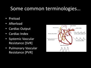 Some common terminologies…
• Preload
• Afterload
• Cardiac Output
• Cardiac Index
• Systemic Vascular
Resistance [SVR]
• Pulmonary Vascular
Resistance [PVR]
 