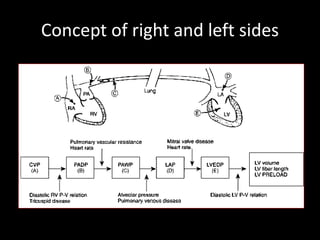 Concept of right and left sides
 