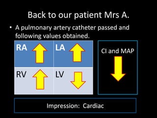 Back to our patient Mrs A.
• A pulmonary artery catheter passed and
following values obtained.
RA LA
RV LV
CI and MAP
Impression: Cardiac
 