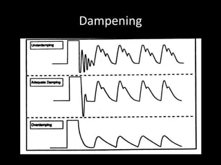 Basic hemodynamic monitoring for nurses  Slide 30