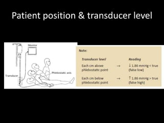 Patient position & transducer level
 