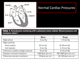 Normal Cardiac Pressures
 