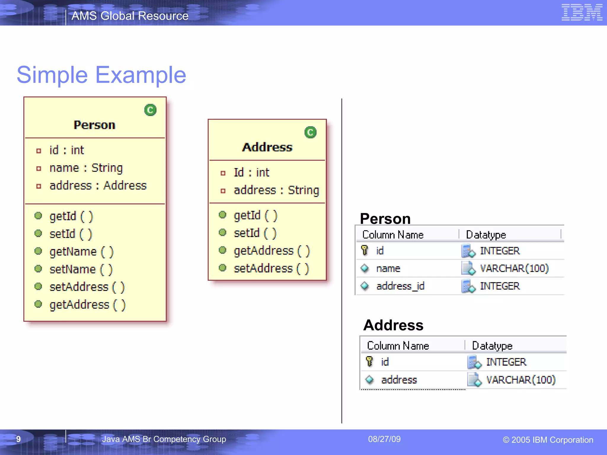 Simple Example Person Address 