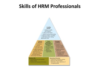 Who Performs the Human Resource
Functions?
• Human resource
generalist
– Person who devotes a
majority of working
time to ...