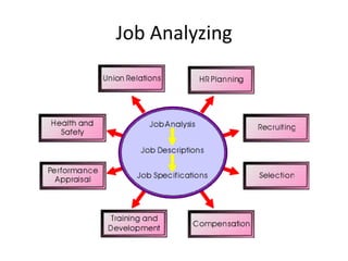 Recruiting and Hiring Employees
Recruitment
• The process through
which the organization
seeks applicants for
potential em...