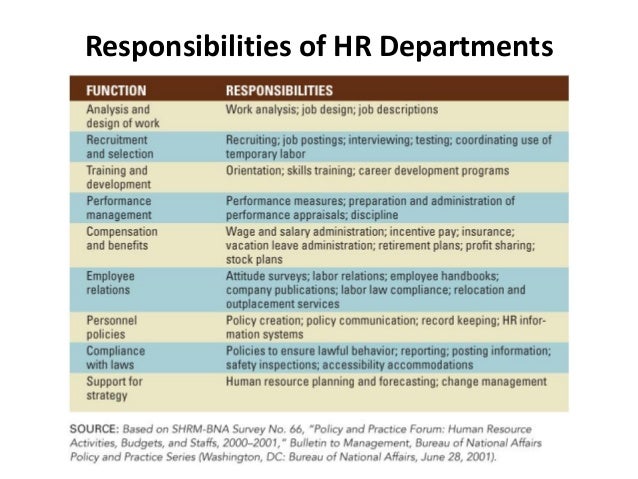 basic human resource management hr functions
