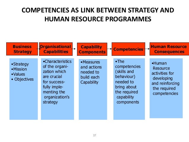 strategic management audit template Strategic management what is strategic risk strategic risk assessment process tices, risk management, and audit. strategic management audit template Strategic management what is strategic risk strategic risk assessment process tices, risk management, and audit.