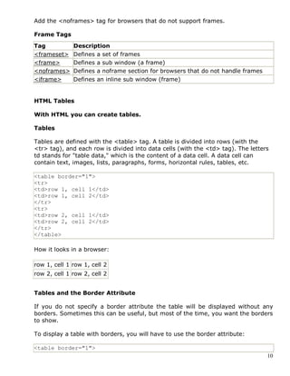 Basic Html Notes | PDF
