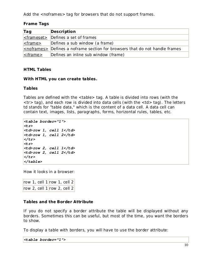 Basic Html Notes