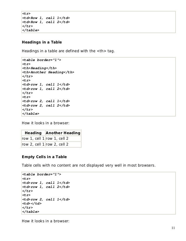 Basic Html Notes