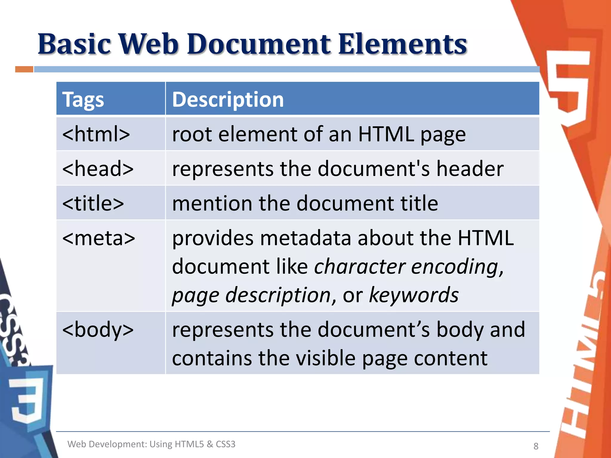 Basic html structure | PPT