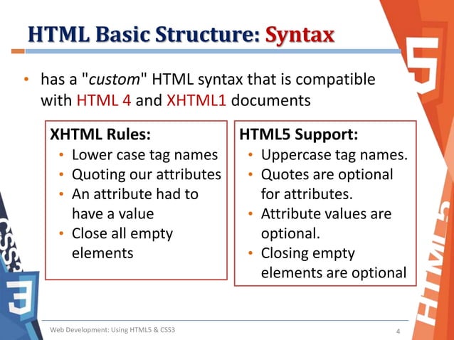 Basic html structure | PPTX | Web Development | Internet