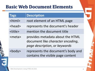Basic html structure | PPT