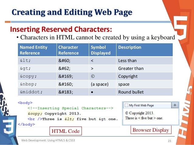 Basic html structure