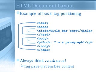 HTML Docume nt La yout
Exa mple of ba s ic ta g pos itioning
<html>
<head>
<title>Title bar text</title>
</head>
<body>
<p>Look, I'm a paragraph!</p>
</body>
</html>

Alwa ys think c o nta ine rs !
Ta g pa irs tha t e nclos e conte nt

 