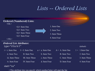 Lists -- Ordered Lists
<OL>
<LI> Item One
<LI> Item Two
<LI> Item Three
<LI> Item Four
</OL>
1. Item One
2. Item Two
3. Item Three
4. Item Four
type="i/I/a/A/1" (default)
i = i. Item One I = I. Item One a = a. Item One A = A. Item One 1 = 1.Item One
ii. Item Two II. Item Two b. Item Two B. Item Two 2. Item Two
iii. Item Three III. Item Three c. Item Three C. Item Three 3. Item Three
iv. Item Four IV. Item Four d. Item Four D. Item Four 4. Item Four
start="xx"
• This attribute lets you specify which number/letter will start the list
Ordered (Numbered) Lists:
Ordered List Attributes:
 