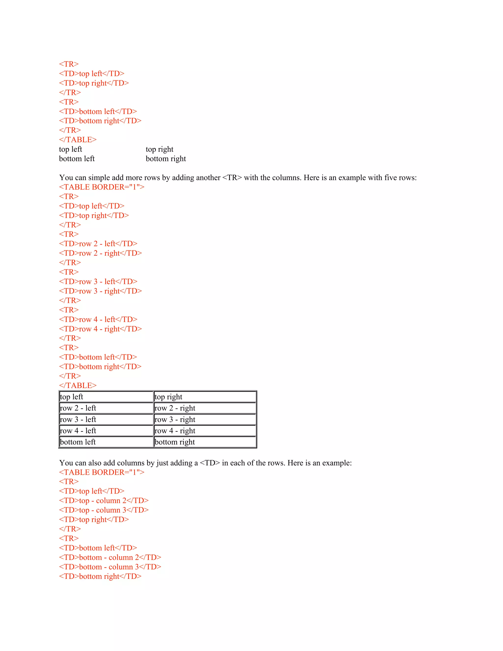 <TR>
<TD>top left</TD>
<TD>top right</TD>
</TR>
<TR>
<TD>bottom left</TD>
<TD>bottom right</TD>
</TR>
</TABLE>
top left top right
bottom left bottom right
You can simple add more rows by adding another <TR> with the columns. Here is an example with five rows:
<TABLE BORDER="1">
<TR>
<TD>top left</TD>
<TD>top right</TD>
</TR>
<TR>
<TD>row 2 - left</TD>
<TD>row 2 - right</TD>
</TR>
<TR>
<TD>row 3 - left</TD>
<TD>row 3 - right</TD>
</TR>
<TR>
<TD>row 4 - left</TD>
<TD>row 4 - right</TD>
</TR>
<TR>
<TD>bottom left</TD>
<TD>bottom right</TD>
</TR>
</TABLE>
top left top right
row 2 - left row 2 - right
row 3 - left row 3 - right
row 4 - left row 4 - right
bottom left bottom right
You can also add columns by just adding a <TD> in each of the rows. Here is an example:
<TABLE BORDER="1">
<TR>
<TD>top left</TD>
<TD>top - column 2</TD>
<TD>top - column 3</TD>
<TD>top right</TD>
</TR>
<TR>
<TD>bottom left</TD>
<TD>bottom - column 2</TD>
<TD>bottom - column 3</TD>
<TD>bottom right</TD>
 