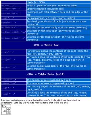 Basic HTML Tutorial For Beginners | PDF