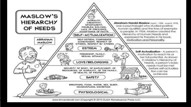 7 Physiological Needs 7 Physiological Needs