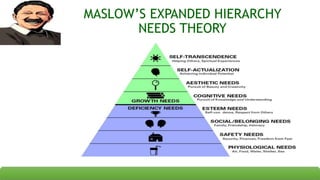 Basic Human needs.pptx