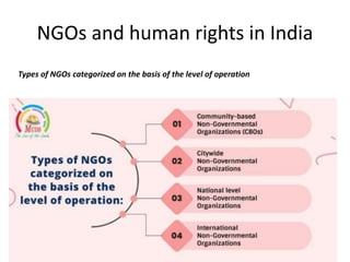 Ngo Human Rights Policy Examples Basic Human Right - Unit 3.pptx