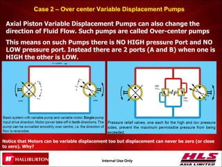 OH043.16
Internal Use Only
Case 2 – Over center Variable Displacement Pumps
Axial Piston Variable Displacement Pumps can also change the
direction of Fluid Flow. Such pumps are called Over-center pumps
This means on such Pumps there is NO HIGH pressure Port and NO
LOW pressure port. Instead there are 2 ports (A and B) when one is
HIGH the other is LOW.
Notice that Motors can be variable displacement too but displacement can never be zero (or close
to zero). Why?
 