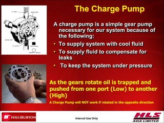 OH043.24
Internal Use Only
The Charge Pump
A charge pump is a simple gear pump
necessary for our system because of
the following:
• To supply system with cool fluid
• To supply fluid to compensate for
leaks
• To keep the system under pressure
As the gears rotate oil is trapped and
pushed from one port (Low) to another
(High)
A Charge Pump will NOT work if rotated in the opposite direction
 