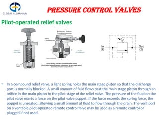 BASIC HYDRAULICS preventive maintennce .pptx