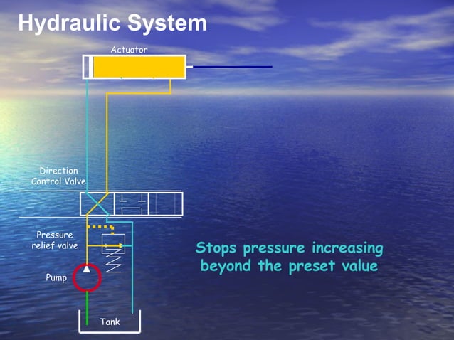 Basic hydraulics | PPT | Physics | Science