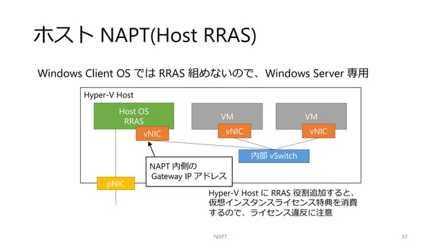 hyper v pci 接続 – hyper v 動かない – JGDRI