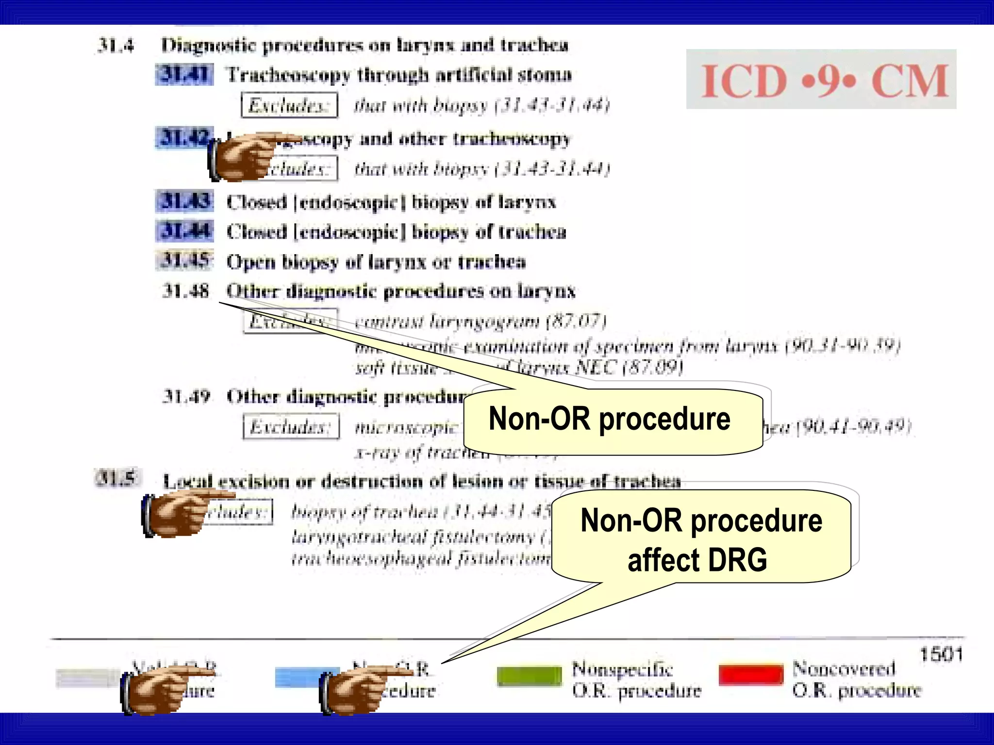 Non-OR procedure


      Non-OR procedure
         affect DRG
 