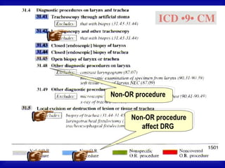 Non-OR procedure


      Non-OR procedure
         affect DRG
 