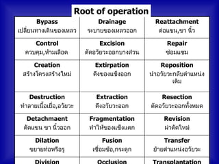 Root of operation
        Bypass                 Drainage            Reattachment
เปลี่ยนทางเดินของเหลว       ระบายของเหลวออก         ต่อแขน,ขา นิ้ว

     Control                     Excision              Repair
  ควบคุม,ห้ามเลือด         ตัดอวัยวะออกบางส่วน         ซ่อมแซม

      Creation                Extirpation            Reposition
 สร้างโครงสร้างใหม่          ดึงของแข็งออก       นำาอวัยวะกลับตำาแหน่ง
                                                          เดิม

    Destruction               Extraction             Resection
ทำาลายเนื้อเยือ,อวัยวะ
              ่               ดึงอวัยวะออก       ตัดอวัยวะออกทั้งหมด

   Detachmaent              Fragmentation             Revision
  ตัดแขน ขา นิ้วออก         ทำาให้ของแข็งแตก          ผ่าตัดใหม่

     Dilation                     Fusion              Transfer
    ขยายท่อหรือรู            เชื่อมข้อ,กระดูก     ย้ายตำาแหน่งอวัยวะ
 
