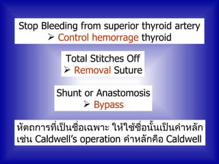 Stop Bleeding from superior thyroid artery
       Control hemorrage thyroid

            Total Stitches Off
             Removal Suture

          Shunt or Anastomosis
                Bypass

หัตถการที่เป็นชือเฉพาะ ให้ใช้ชื่อนั้นเป็นคำาหลัก
                ่
เช่น Caldwell’s operation คำาหลักคือ Caldwell
 
