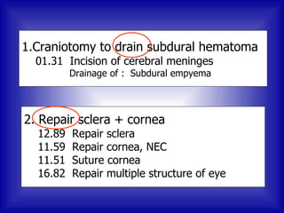 1.Craniotomy to drain subdural hematoma
  01.31 Incision of cerebral meninges
          Drainage of : Subdural empyema



2. Repair sclera + cornea
  12.89   Repair sclera
  11.59   Repair cornea, NEC
  11.51   Suture cornea
  16.82   Repair multiple structure of eye
 